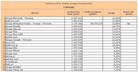 Ranking witryn według zasięgu miesięcznego FIRMOWE, X 2012
