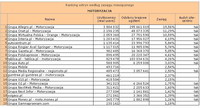 Ranking witryn według zasięgu miesięcznego MOTORYZACJA, X 2012