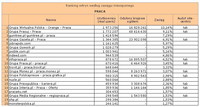 Ranking witryn według zasięgu miesięcznego PRACA, X 2012