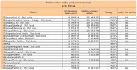 Ranking witryn według zasięgu miesięcznego STYL ŻYCIA, X 2012