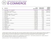 Ranking witryn według zasięgu miesięcznego, E-COMMERCE, X 2015