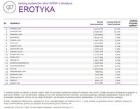 Ranking witryn według zasięgu miesięcznego, EROTYKA, X 2015