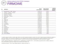 Ranking witryn według zasięgu miesięcznego, FIRMOWE, X 2015