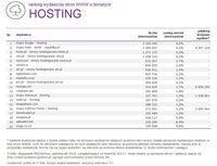 Ranking witryn według zasięgu miesięcznego, HOSTING, X 2014