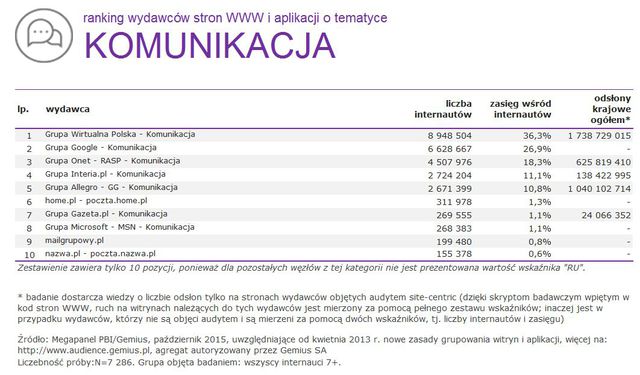 Megapanel: serwisy tematyczne X 2015