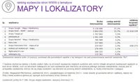 Ranking witryn według zasięgu miesięcznego, MAPY I LOKALIZATORY, X 2015