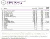 Ranking witryn według zasięgu miesięcznego, STYL ŻYCIA, X 2015