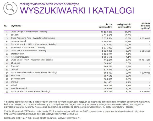 Megapanel: serwisy tematyczne X 2015