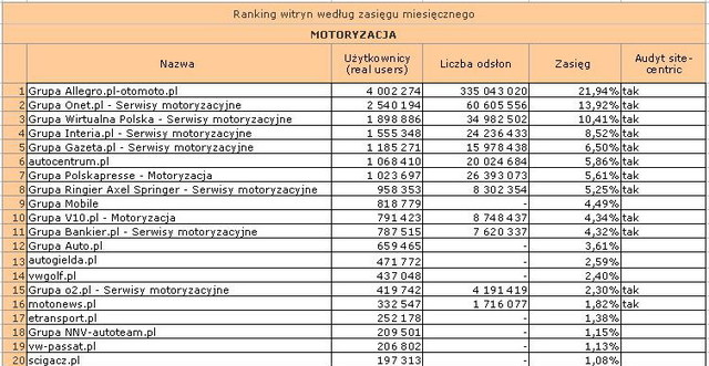 Megapanel: serwisy tematyczne XI 2010