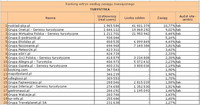 Ranking witryn według zasięgu miesięcznego TURYSTYKA, XI 2010