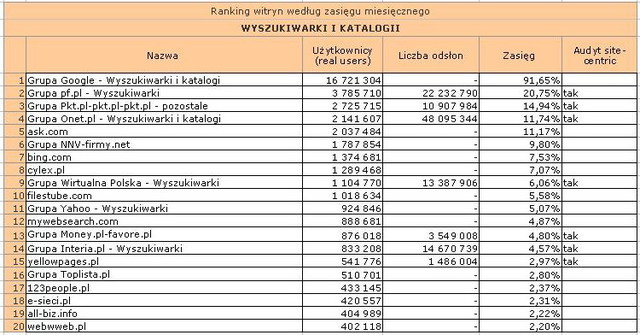 Megapanel: serwisy tematyczne XI 2010