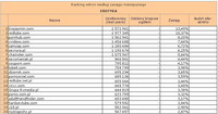 Ranking witryn według zasięgu miesięcznego EROTYKA, XI 2011