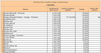 Ranking witryn według zasięgu miesięcznego FIRMOWE, XI 2011