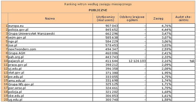 Megapanel: serwisy tematyczne XI 2011