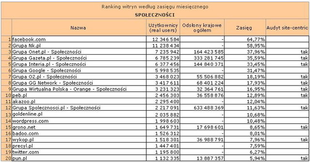 Megapanel: serwisy tematyczne XI 2011