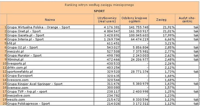 Megapanel: serwisy tematyczne XI 2011