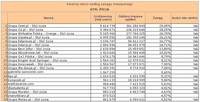 Ranking witryn według zasięgu miesięcznego STYL ŻYCIA, XI 2011