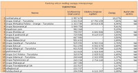 Ranking witryn według zasięgu miesięcznego TURYSTYKA, XI 2011