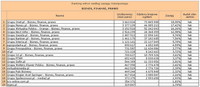 Ranking witryn według zasięgu miesięcznego BIZNES, FINANSE, PRAWO, XI 2012