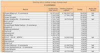 Ranking witryn według zasięgu miesięcznego E-COMMERCE, XI 2012