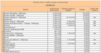 Ranking witryn według zasięgu miesięcznego EDUKACJA, XI 2012