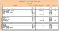 Ranking witryn według zasięgu miesięcznego HOSTING, XI 2012