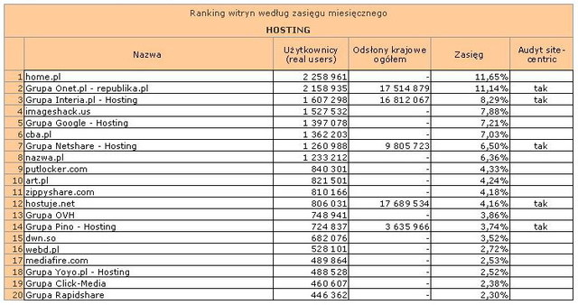 Megapanel: serwisy tematyczne XI 2012