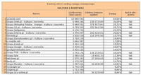 Ranking witryn według zasięgu miesięcznego KULTURA I ROZRYWKA, XI 2012