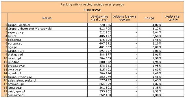 Megapanel: serwisy tematyczne XI 2012