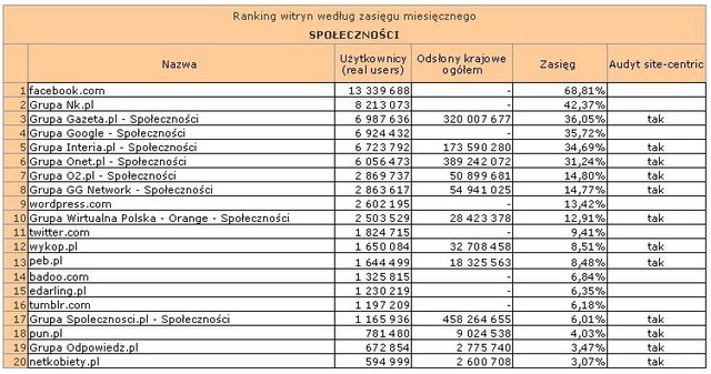 Megapanel: serwisy tematyczne XI 2012