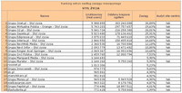 Ranking witryn według zasięgu miesięcznego STYL ŻYCIA, XI 2012