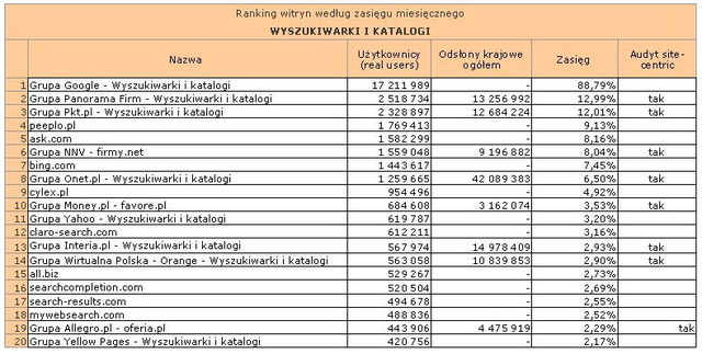 Megapanel: serwisy tematyczne XI 2012