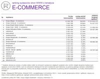 Ranking witryn według zasięgu miesięcznego, E-COMMERCE, XI 2015