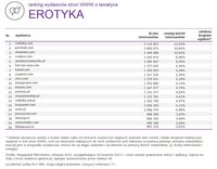 Ranking witryn według zasięgu miesięcznego, EROTYKA, XI 2015