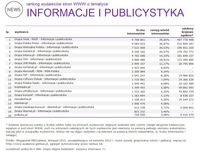  Ranking witryn według zasięgu miesięcznego, INFORMACJE I PUBLICYSTYKA, XI 2015