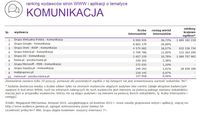 Ranking witryn według zasięgu miesięcznego, KOMUNIKACJA, XI 2015
