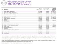 Ranking witryn według zasięgu miesięcznego, MOTORYZACJA, XI 2015