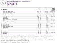 Ranking witryn według zasięgu miesięcznego, SPORT, XI 2015