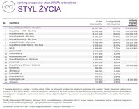 Ranking witryn według zasięgu miesięcznego, STYL ŻYCIA, XI 2015