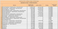 Ranking witryn według zasięgu miesięcznego BUDOWNICTWO I NIERUCHOMOŚCI, XII 2010