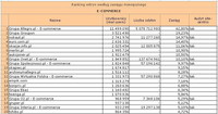 Ranking witryn według zasięgu miesięcznego E-COMMERECE, XII 2010