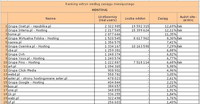 Ranking witryn według zasięgu miesięcznego HOSTING, XII 2010