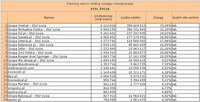 Ranking witryn według zasięgu miesięcznego STYL ŻYCIA, XII 2010