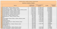 Ranking witryn według zasięgu miesięcznego BIZNES, FINANSE, PRAWO, XII 2011