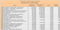 Ranking witryn według zasięgu miesięcznego BUDOWNICTWO I NIERUCHOMOŚCI, XII 2011