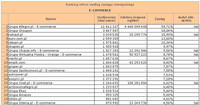 Ranking witryn według zasięgu miesięcznego E-COMMERCE, XII 2011
