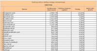 Ranking witryn według zasięgu miesięcznego EROTYKA, XII 2011