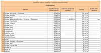 Ranking witryn według zasięgu miesięcznego FIRMOWE, XII 2011