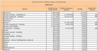 Ranking witryn według zasięgu miesięcznego HOSTING, XII 2011