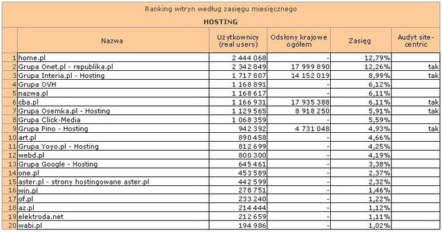 Megapanel: serwisy tematyczne XII 2011